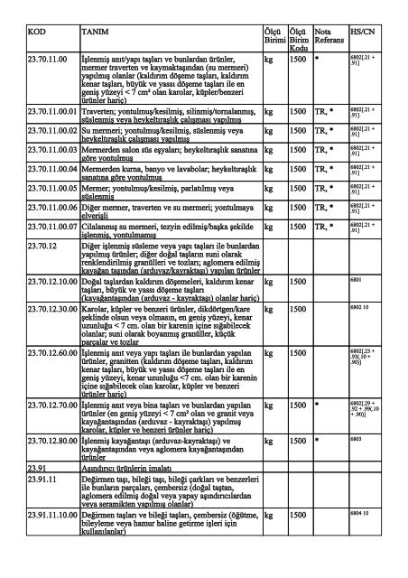 KOD TANIM ÃlÃ§Ã¼ Birimi ÃlÃ§Ã¼ Birim Kodu Nota Referans HS/CN ...