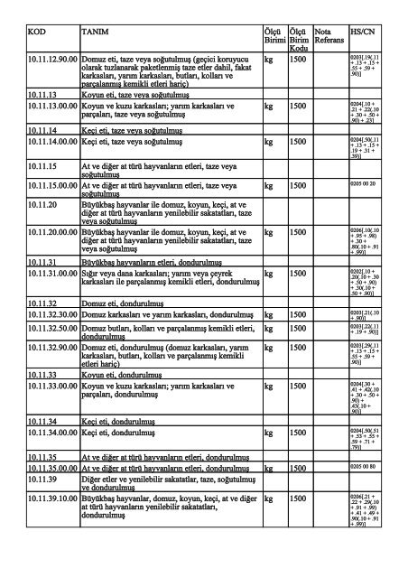 KOD TANIM ÃlÃ§Ã¼ Birimi ÃlÃ§Ã¼ Birim Kodu Nota Referans HS/CN ...