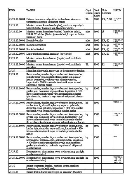 KOD TANIM ÃlÃ§Ã¼ Birimi ÃlÃ§Ã¼ Birim Kodu Nota Referans HS/CN ...