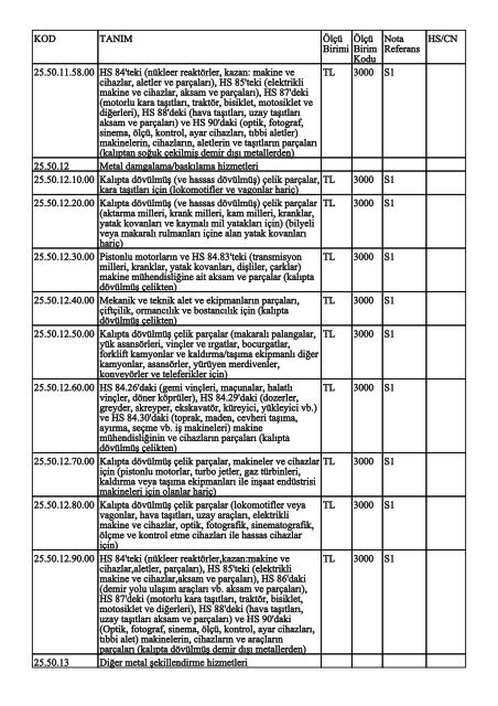 KOD TANIM ÃlÃ§Ã¼ Birimi ÃlÃ§Ã¼ Birim Kodu Nota Referans HS/CN ...