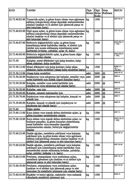 KOD TANIM ÃlÃ§Ã¼ Birimi ÃlÃ§Ã¼ Birim Kodu Nota Referans HS/CN ...