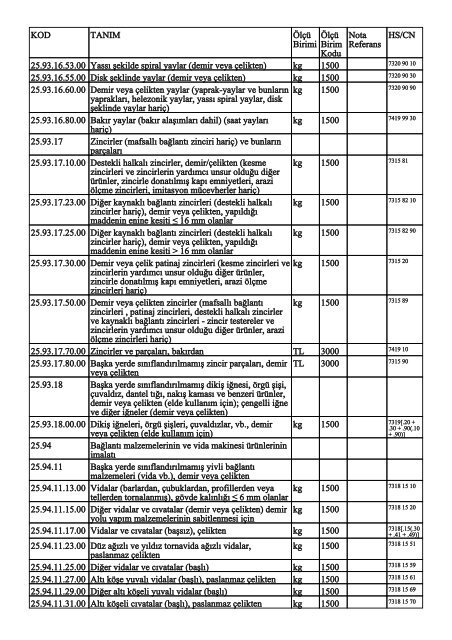 KOD TANIM ÃlÃ§Ã¼ Birimi ÃlÃ§Ã¼ Birim Kodu Nota Referans HS/CN ...