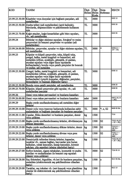 KOD TANIM ÃlÃ§Ã¼ Birimi ÃlÃ§Ã¼ Birim Kodu Nota Referans HS/CN ...