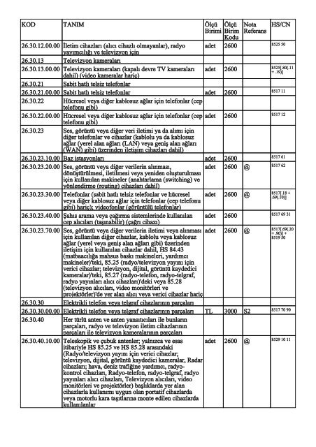 KOD TANIM ÃlÃ§Ã¼ Birimi ÃlÃ§Ã¼ Birim Kodu Nota Referans HS/CN ...