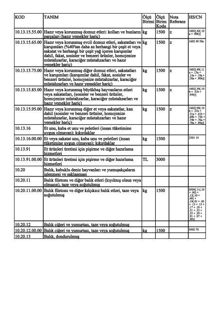 KOD TANIM ÃlÃ§Ã¼ Birimi ÃlÃ§Ã¼ Birim Kodu Nota Referans HS/CN ...