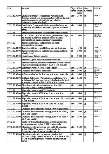 KOD TANIM ÃlÃ§Ã¼ Birimi ÃlÃ§Ã¼ Birim Kodu Nota Referans HS/CN ...