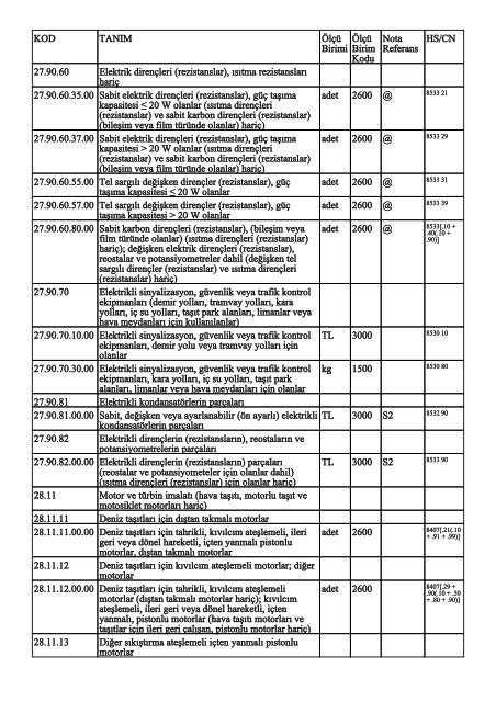 KOD TANIM ÃlÃ§Ã¼ Birimi ÃlÃ§Ã¼ Birim Kodu Nota Referans HS/CN ...