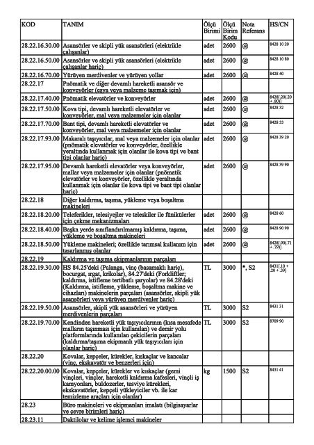 KOD TANIM ÃlÃ§Ã¼ Birimi ÃlÃ§Ã¼ Birim Kodu Nota Referans HS/CN ...