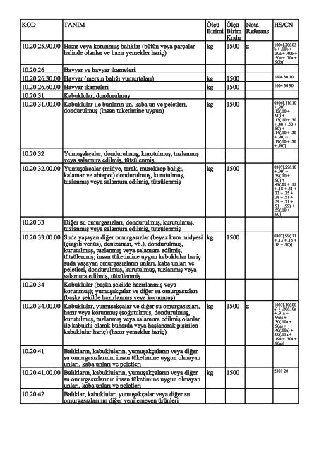 KOD TANIM ÃlÃ§Ã¼ Birimi ÃlÃ§Ã¼ Birim Kodu Nota Referans HS/CN ...
