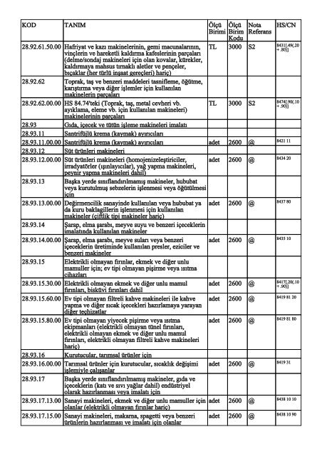 KOD TANIM ÃlÃ§Ã¼ Birimi ÃlÃ§Ã¼ Birim Kodu Nota Referans HS/CN ...