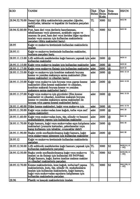 KOD TANIM ÃlÃ§Ã¼ Birimi ÃlÃ§Ã¼ Birim Kodu Nota Referans HS/CN ...