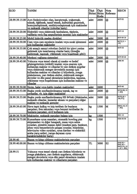 KOD TANIM ÃlÃ§Ã¼ Birimi ÃlÃ§Ã¼ Birim Kodu Nota Referans HS/CN ...