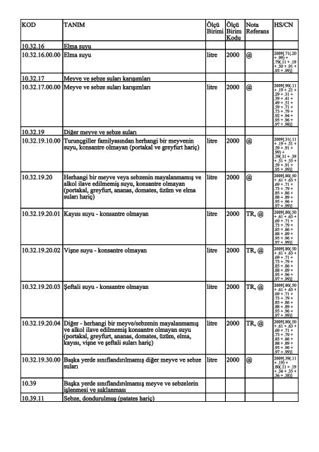 KOD TANIM ÃlÃ§Ã¼ Birimi ÃlÃ§Ã¼ Birim Kodu Nota Referans HS/CN ...