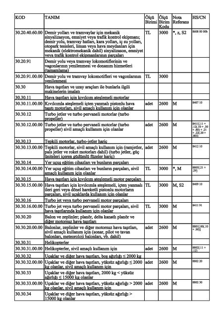 KOD TANIM ÃlÃ§Ã¼ Birimi ÃlÃ§Ã¼ Birim Kodu Nota Referans HS/CN ...