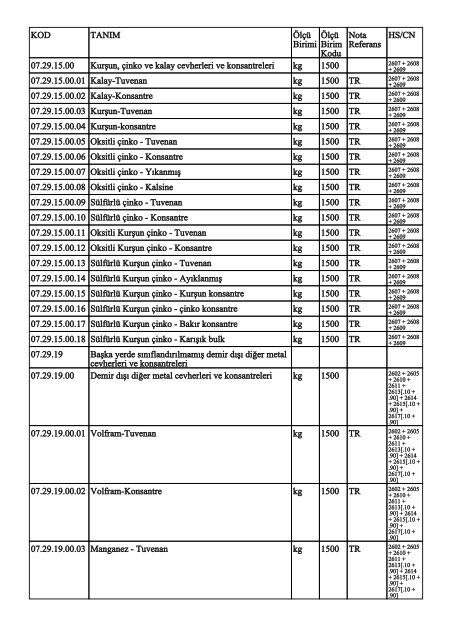 KOD TANIM ÃlÃ§Ã¼ Birimi ÃlÃ§Ã¼ Birim Kodu Nota Referans HS/CN ...
