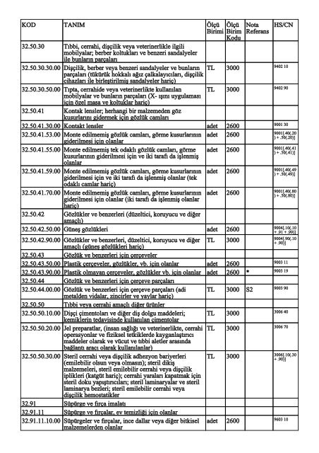 KOD TANIM ÃlÃ§Ã¼ Birimi ÃlÃ§Ã¼ Birim Kodu Nota Referans HS/CN ...