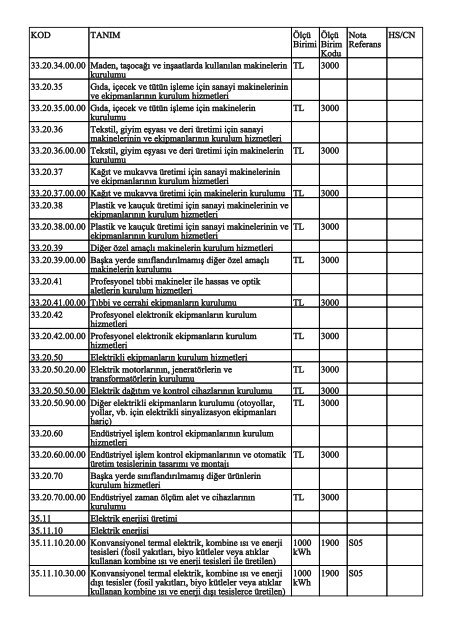 KOD TANIM ÃlÃ§Ã¼ Birimi ÃlÃ§Ã¼ Birim Kodu Nota Referans HS/CN ...