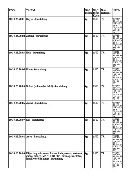KOD TANIM ÃlÃ§Ã¼ Birimi ÃlÃ§Ã¼ Birim Kodu Nota Referans HS/CN ...