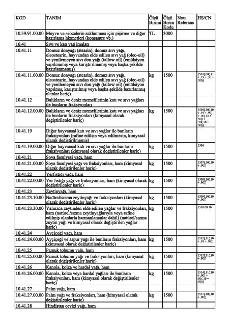 KOD TANIM ÃlÃ§Ã¼ Birimi ÃlÃ§Ã¼ Birim Kodu Nota Referans HS/CN ...