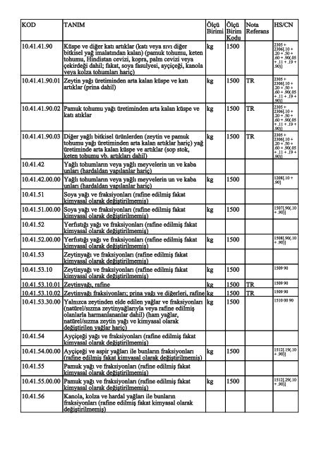 KOD TANIM ÃlÃ§Ã¼ Birimi ÃlÃ§Ã¼ Birim Kodu Nota Referans HS/CN ...
