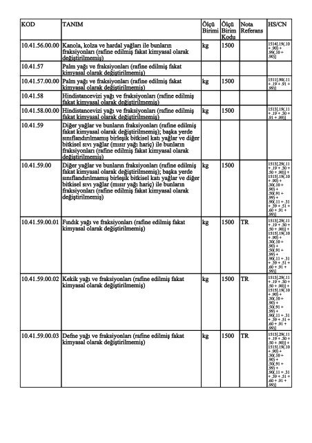 KOD TANIM ÃlÃ§Ã¼ Birimi ÃlÃ§Ã¼ Birim Kodu Nota Referans HS/CN ...