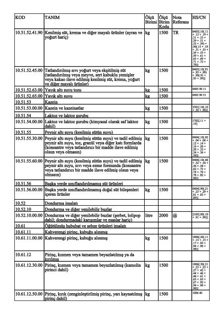KOD TANIM ÃlÃ§Ã¼ Birimi ÃlÃ§Ã¼ Birim Kodu Nota Referans HS/CN ...