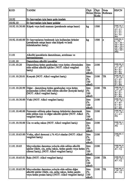 KOD TANIM ÃlÃ§Ã¼ Birimi ÃlÃ§Ã¼ Birim Kodu Nota Referans HS/CN ...