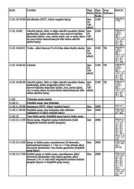 KOD TANIM ÃlÃ§Ã¼ Birimi ÃlÃ§Ã¼ Birim Kodu Nota Referans HS/CN ...