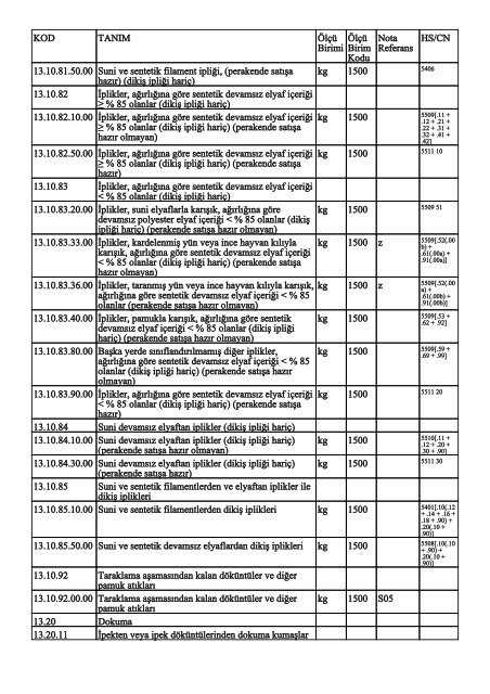 KOD TANIM ÃlÃ§Ã¼ Birimi ÃlÃ§Ã¼ Birim Kodu Nota Referans HS/CN ...