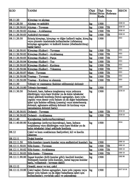 KOD TANIM ÃlÃ§Ã¼ Birimi ÃlÃ§Ã¼ Birim Kodu Nota Referans HS/CN ...