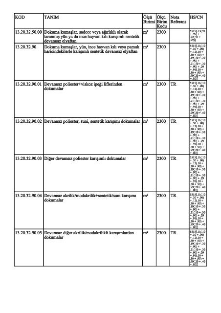 KOD TANIM ÃlÃ§Ã¼ Birimi ÃlÃ§Ã¼ Birim Kodu Nota Referans HS/CN ...