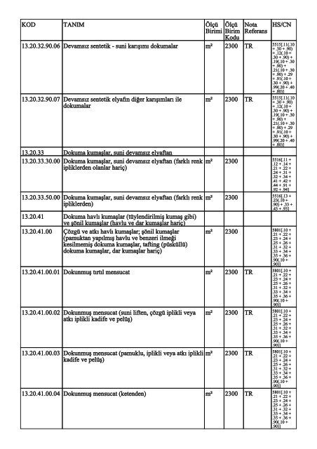 KOD TANIM ÃlÃ§Ã¼ Birimi ÃlÃ§Ã¼ Birim Kodu Nota Referans HS/CN ...