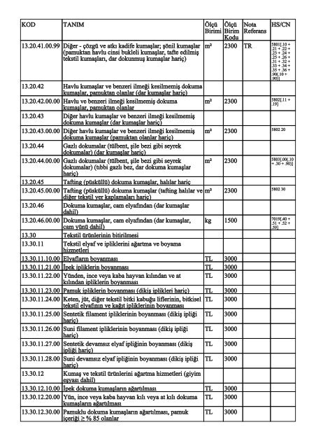 KOD TANIM ÃlÃ§Ã¼ Birimi ÃlÃ§Ã¼ Birim Kodu Nota Referans HS/CN ...