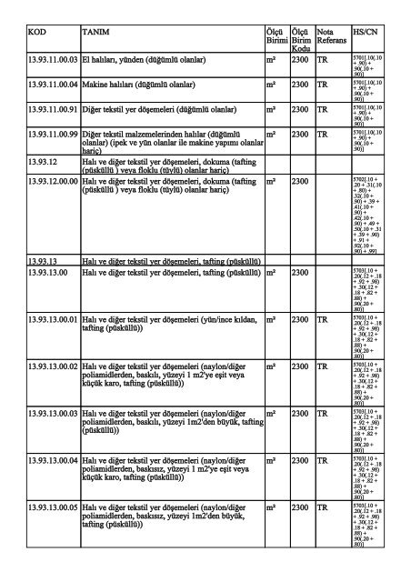 KOD TANIM ÃlÃ§Ã¼ Birimi ÃlÃ§Ã¼ Birim Kodu Nota Referans HS/CN ...