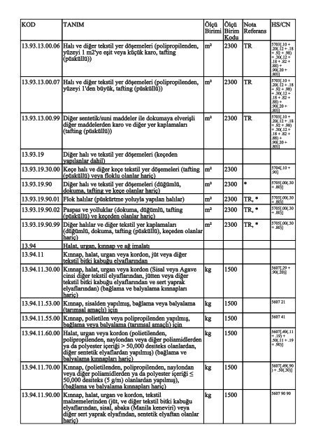 KOD TANIM ÃlÃ§Ã¼ Birimi ÃlÃ§Ã¼ Birim Kodu Nota Referans HS/CN ...