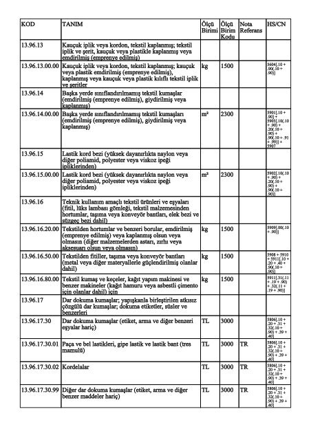 KOD TANIM ÃlÃ§Ã¼ Birimi ÃlÃ§Ã¼ Birim Kodu Nota Referans HS/CN ...