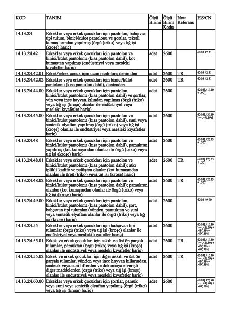 KOD TANIM ÃlÃ§Ã¼ Birimi ÃlÃ§Ã¼ Birim Kodu Nota Referans HS/CN ...