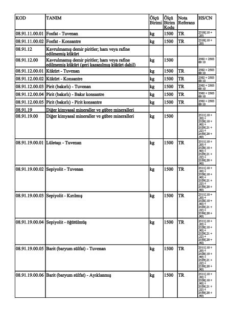 KOD TANIM ÃlÃ§Ã¼ Birimi ÃlÃ§Ã¼ Birim Kodu Nota Referans HS/CN ...