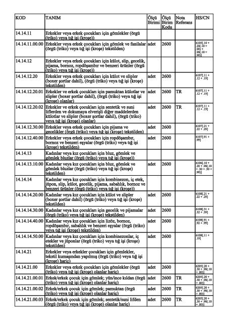 KOD TANIM ÃlÃ§Ã¼ Birimi ÃlÃ§Ã¼ Birim Kodu Nota Referans HS/CN ...