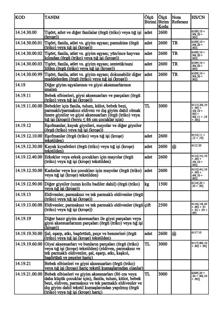 KOD TANIM ÃlÃ§Ã¼ Birimi ÃlÃ§Ã¼ Birim Kodu Nota Referans HS/CN ...