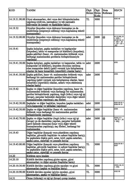 KOD TANIM ÃlÃ§Ã¼ Birimi ÃlÃ§Ã¼ Birim Kodu Nota Referans HS/CN ...