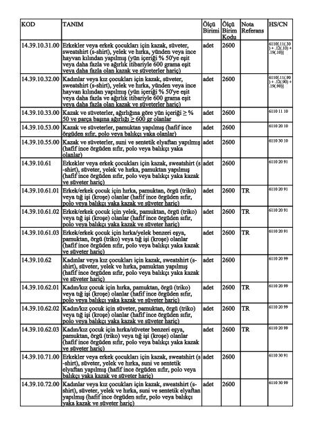 KOD TANIM ÃlÃ§Ã¼ Birimi ÃlÃ§Ã¼ Birim Kodu Nota Referans HS/CN ...