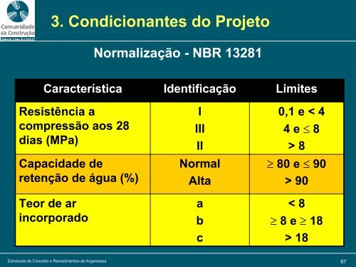 Projeto de caixilharia