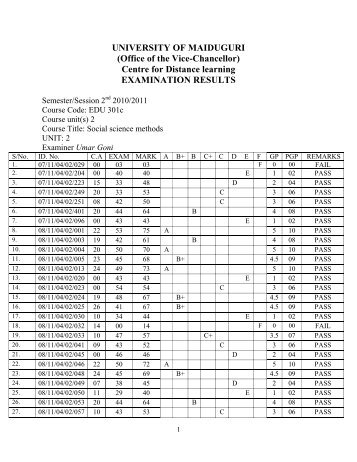 Centre for Distance learning EXAMINATION RESULTS