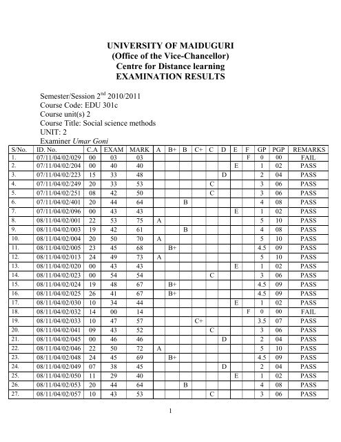 Centre for Distance learning EXAMINATION RESULTS