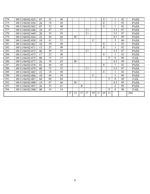 Centre for Distance learning EXAMINATION RESULTS