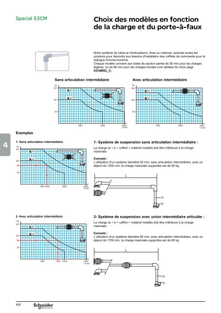 Enveloppes Universelles