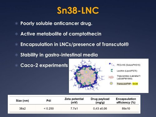 Lipid nanocapsules: a tool for improving - AAPS