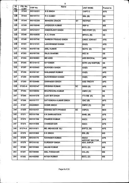 SERVICE ORDER PART-I NO. ]-b /2012 - CISF