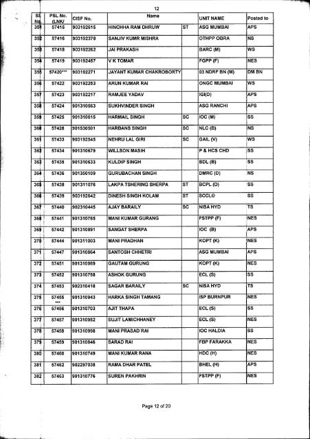 SERVICE ORDER PART-I NO. ]-b /2012 - CISF